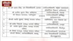 उत्तर प्रदेश में पीसीएस अधिकारियों के बड़े पैमाने पर तबादले